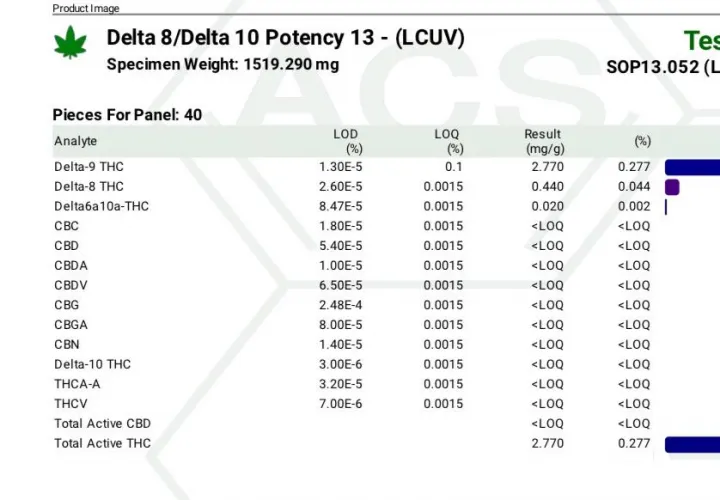 Mouth numb from D9 THC?