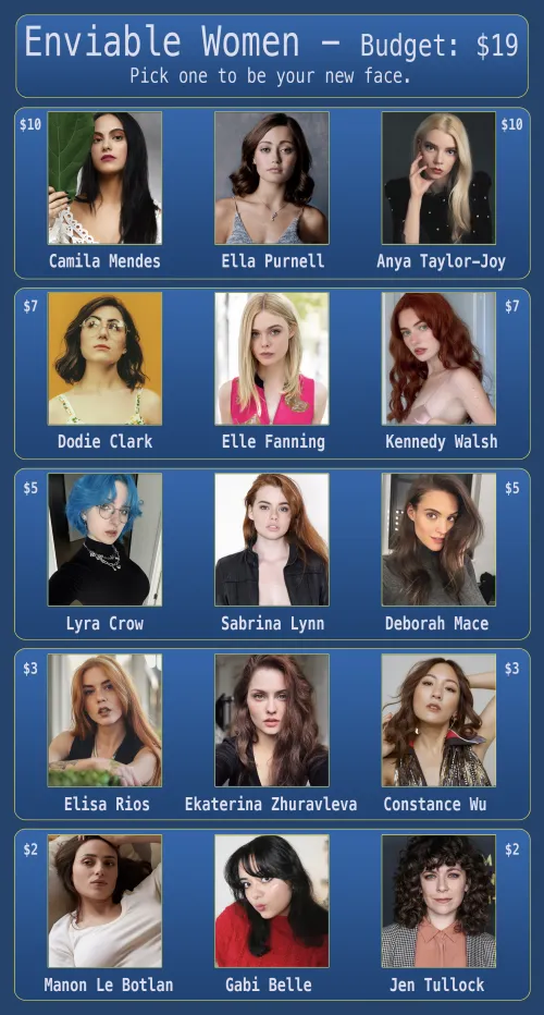 Enviable Women - Budget: $19