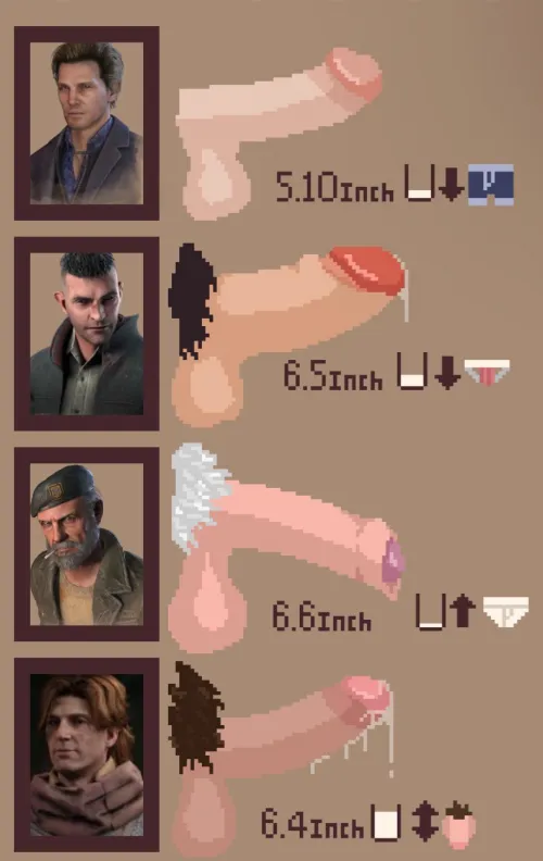I’ve been making a DBD dick size chart with my head canons, this is what I have so far, feel free to give ideas of who to add next