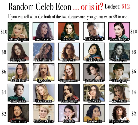 Random Celeb Econ … or is it? - Budget: $12