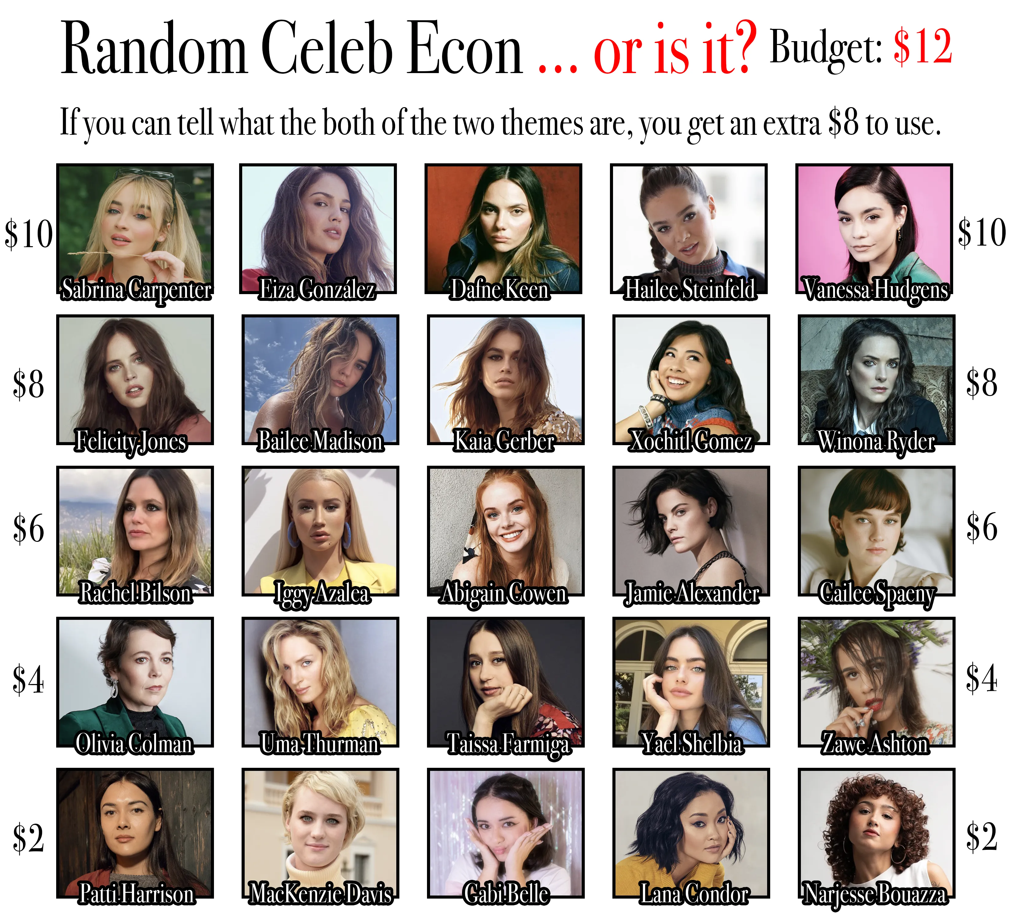 Random Celeb Econ … or is it? - Budget: $12