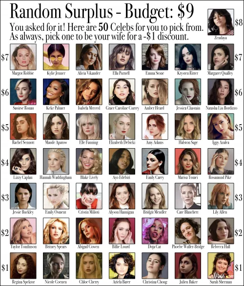 Random Surplus - Budget: $9