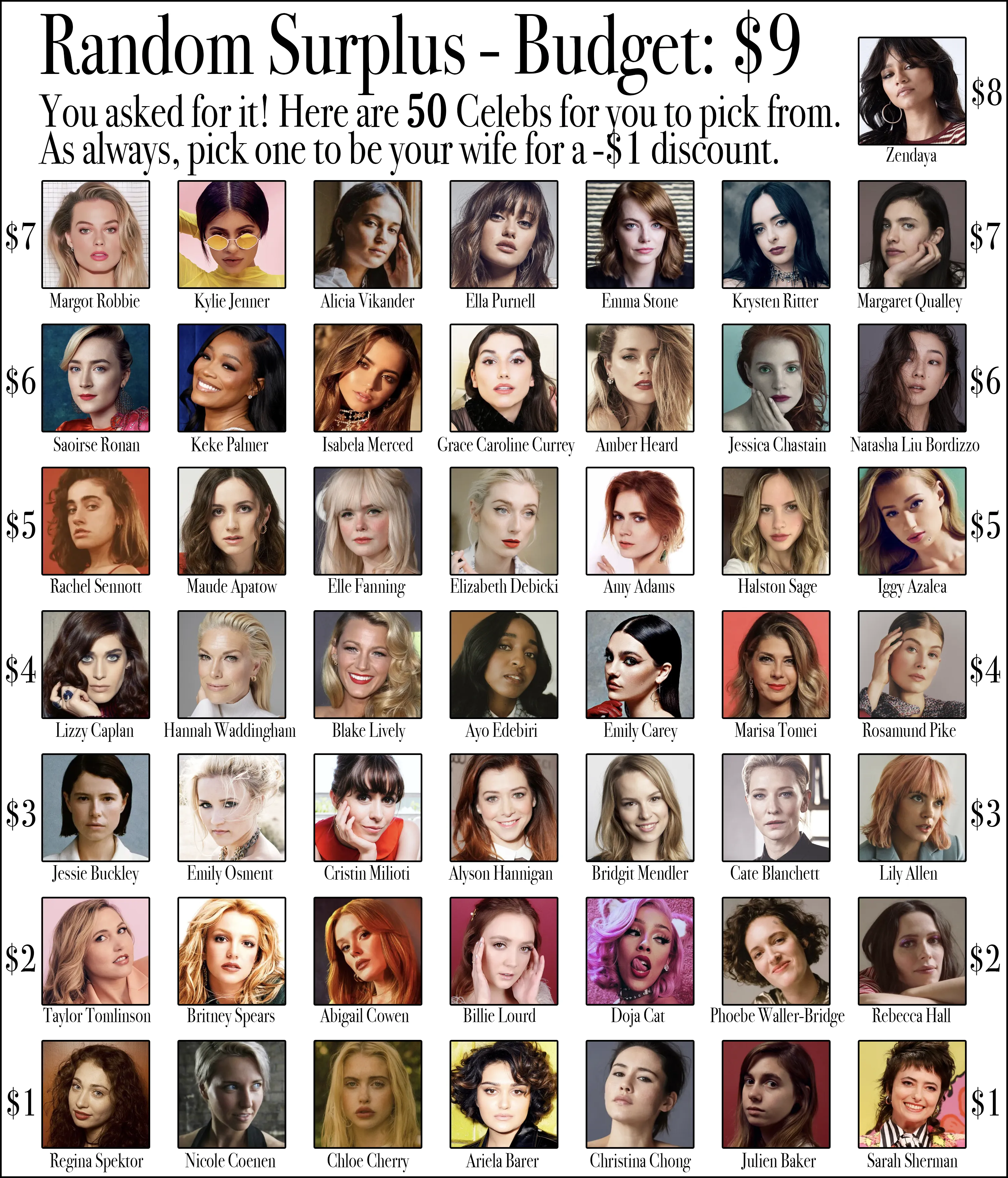 Random Surplus - Budget: $9