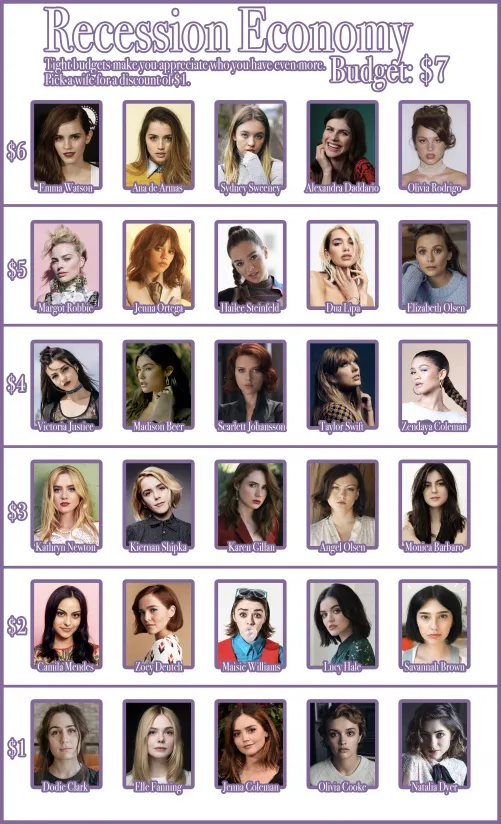 Recession Economy - Budget: $7