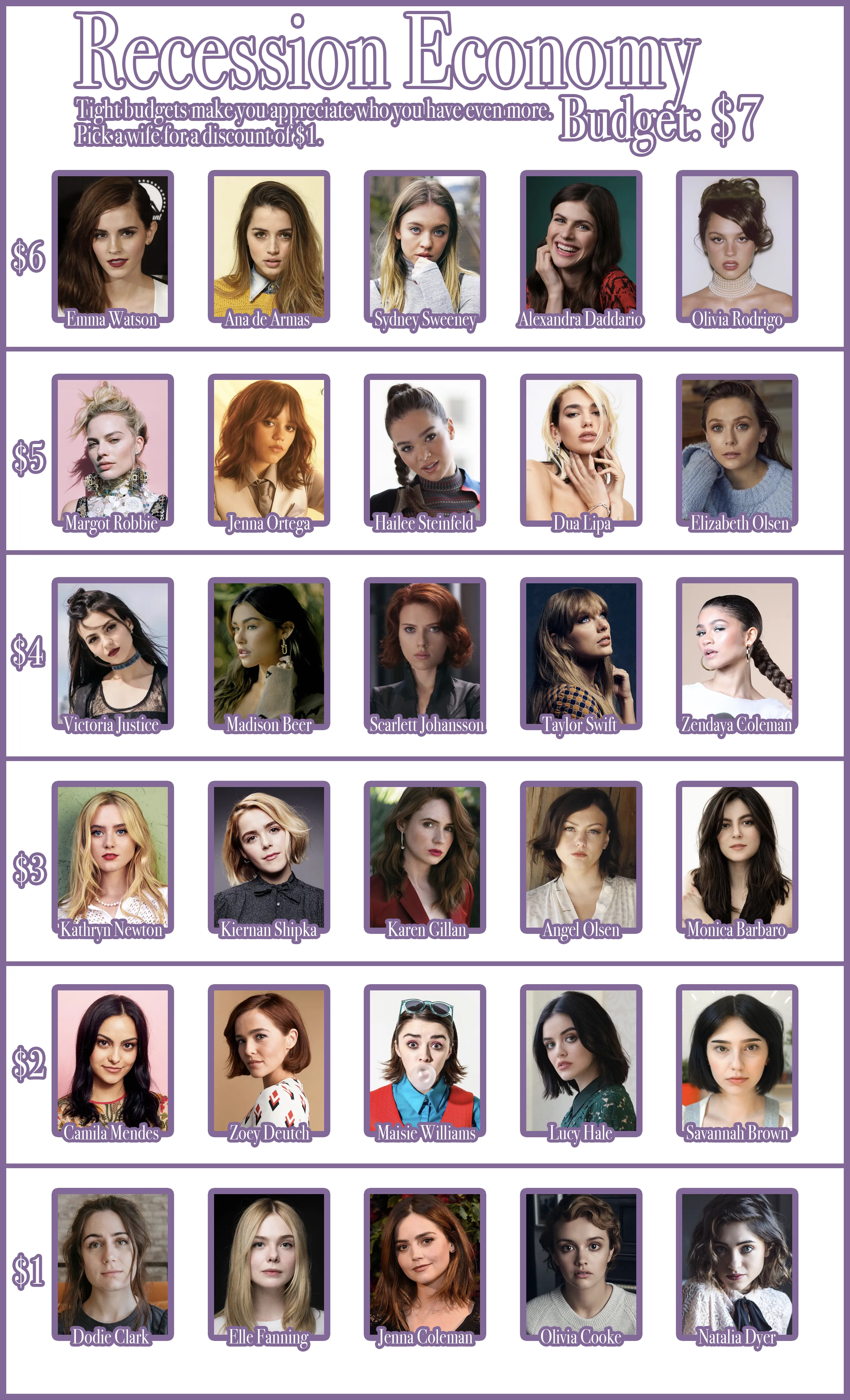 Recession Economy - Budget: $7