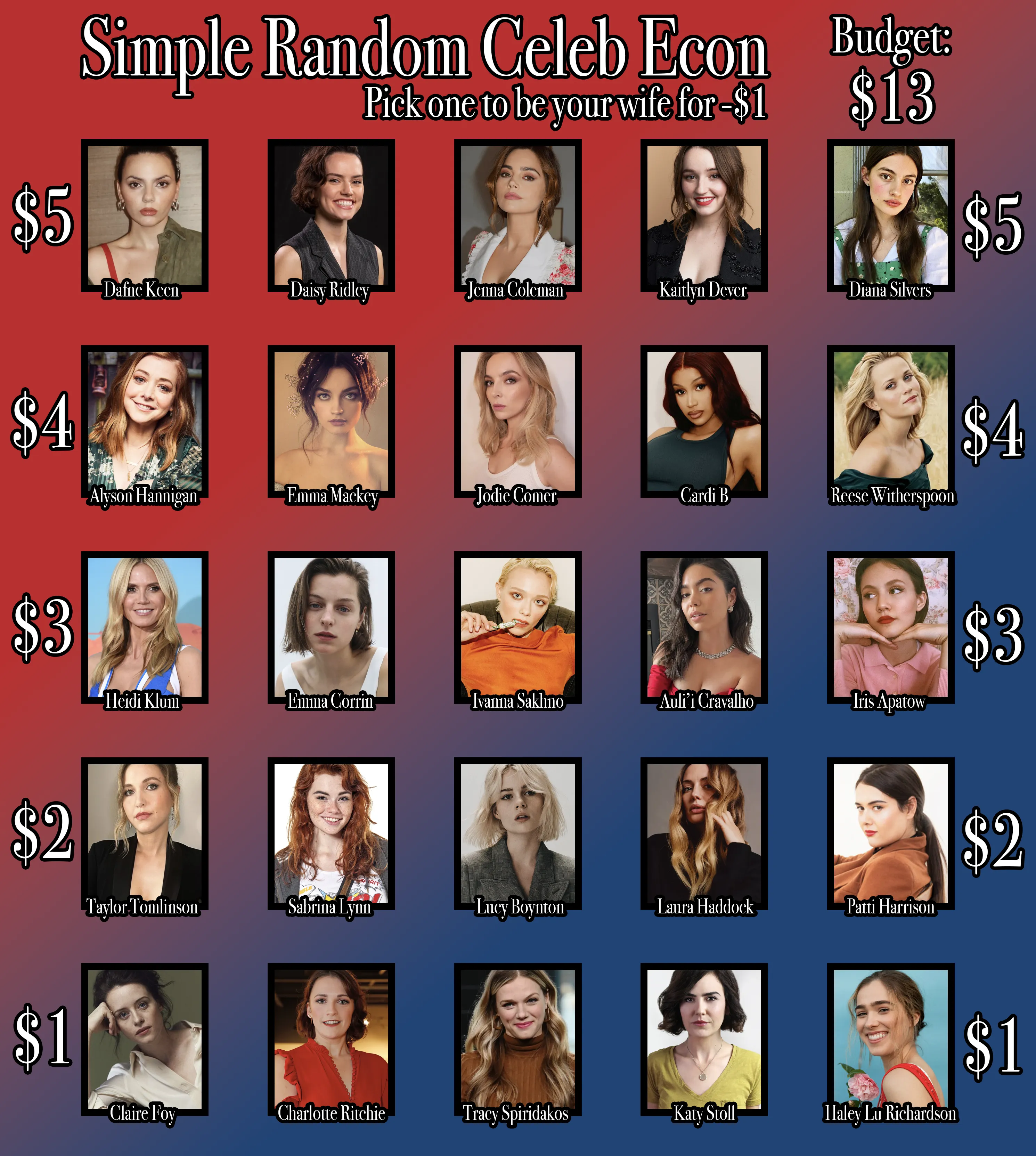 Simple Random Celeb Econ - Budget: $13