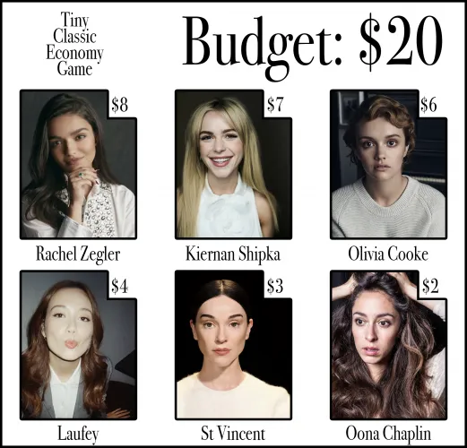 Tiny Classic Economy Game - Budget: $20