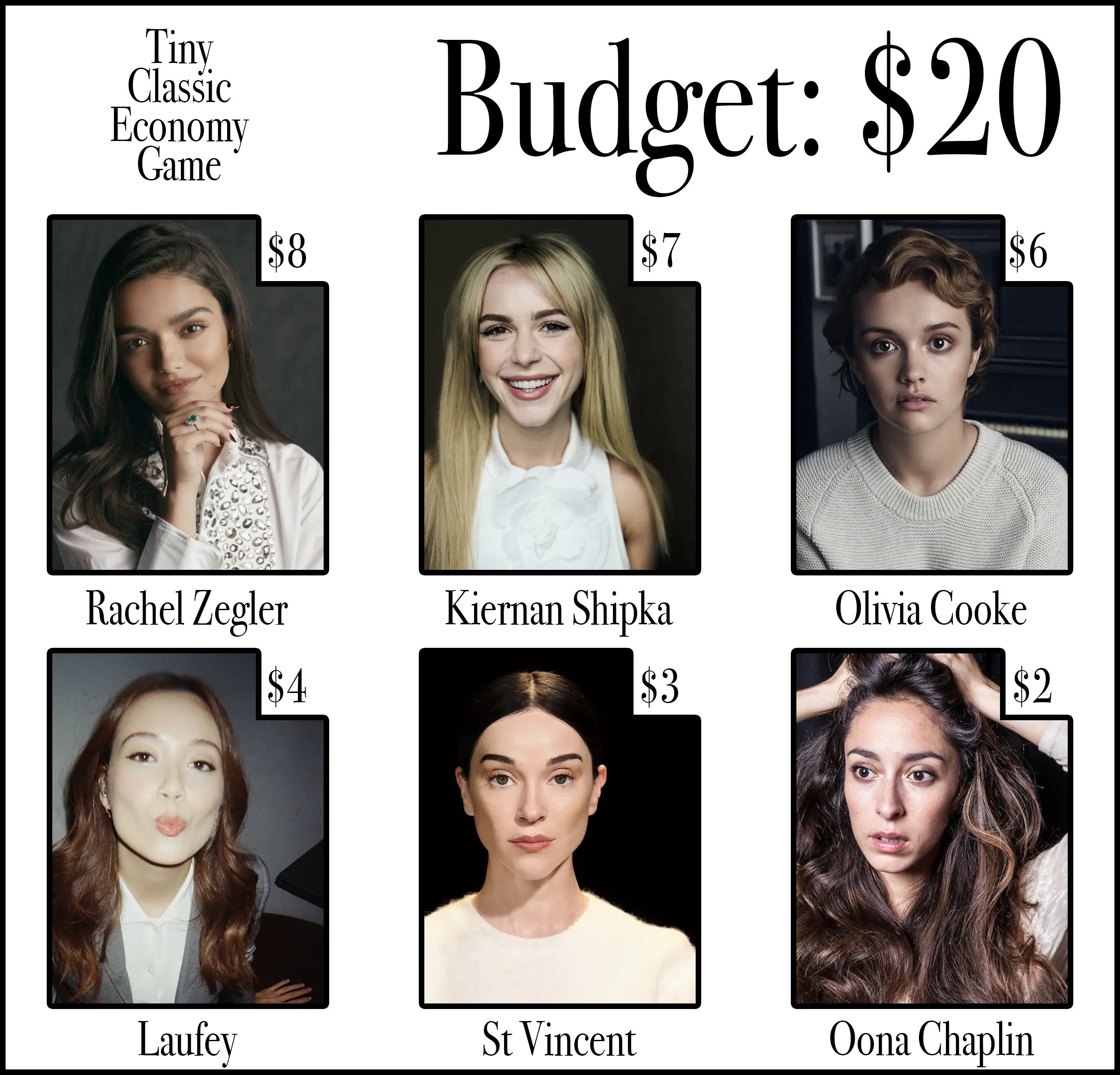 Tiny Classic Economy Game - Budget: $20