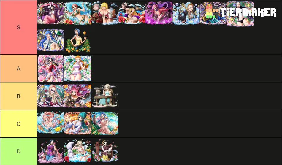 How likely One piece girls would try BBC(tier list)