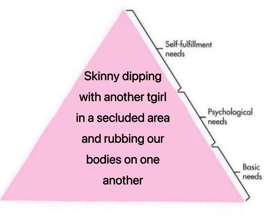 Anybody know how to find good spots for this?