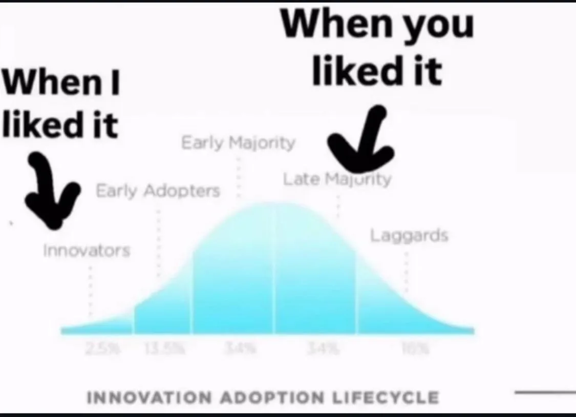 Cool infographic to help people