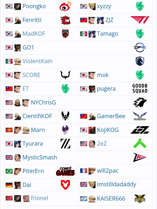 Notable entrants for City of the Wolves at Brussels Challenge. Who do you see winning it?