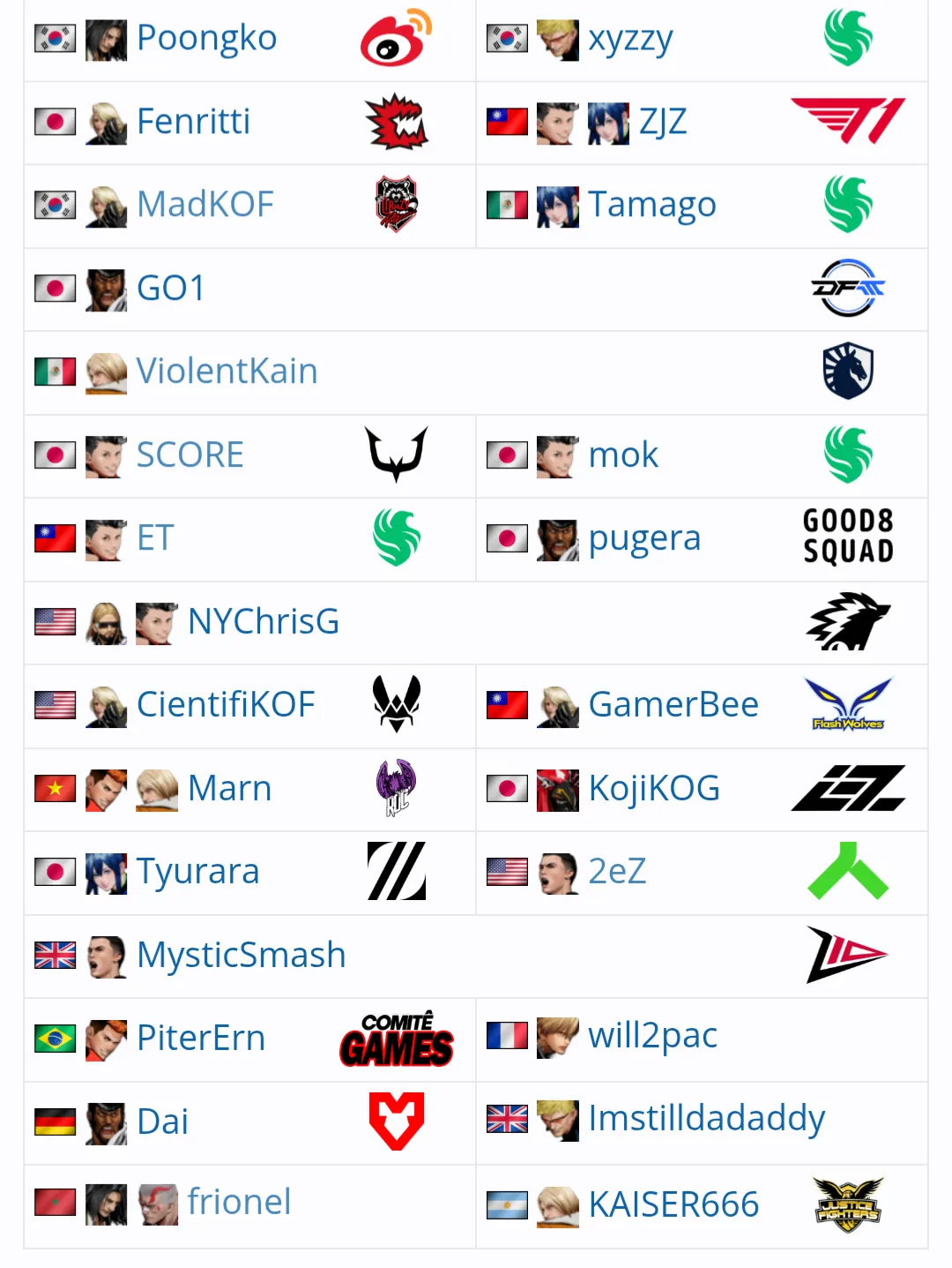 Notable entrants for City of the Wolves at Brussels Challenge. Who do you see winning it?
