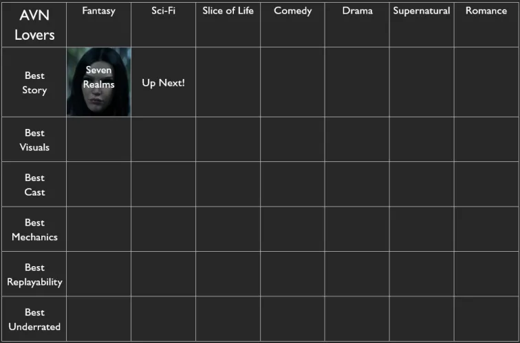 Seven Realms takes it! Now onto what has the 'Best Story' in the 'Sci-Fi' Genre? Most Upvoted Wins.