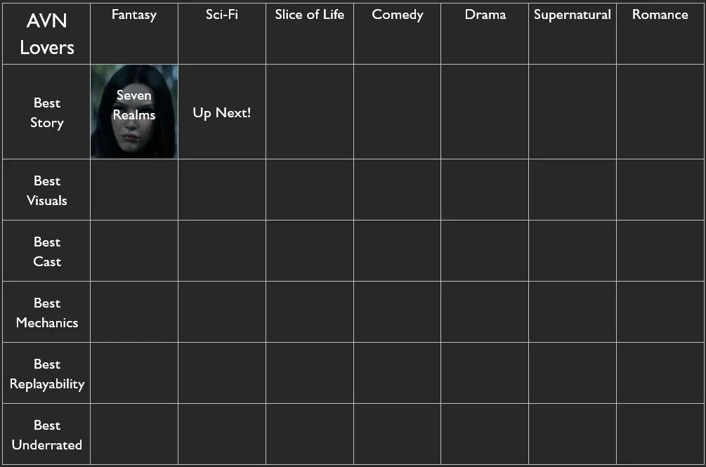 Seven Realms takes it! Now onto what has the 'Best Story' in the 'Sci-Fi' Genre? Most Upvoted Wins.