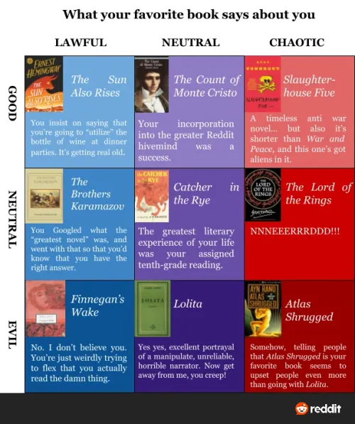 All books should be in evil