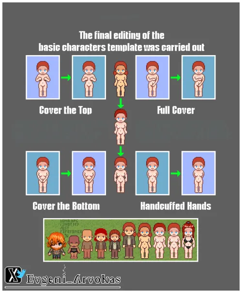 The finished template for animations of characters in the game.