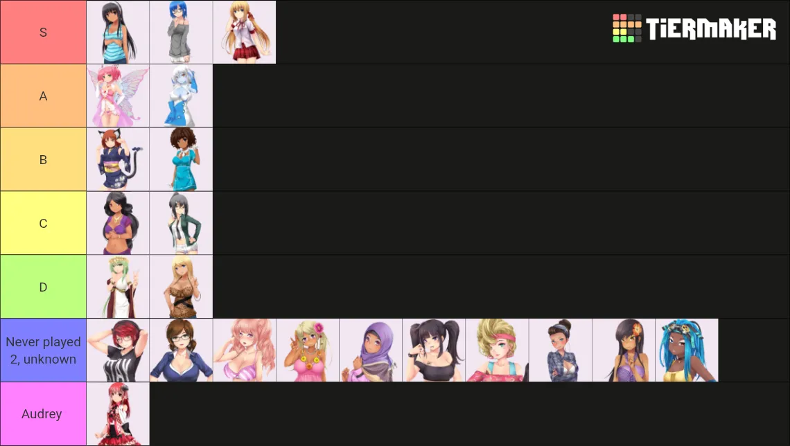 What are your impressions about me