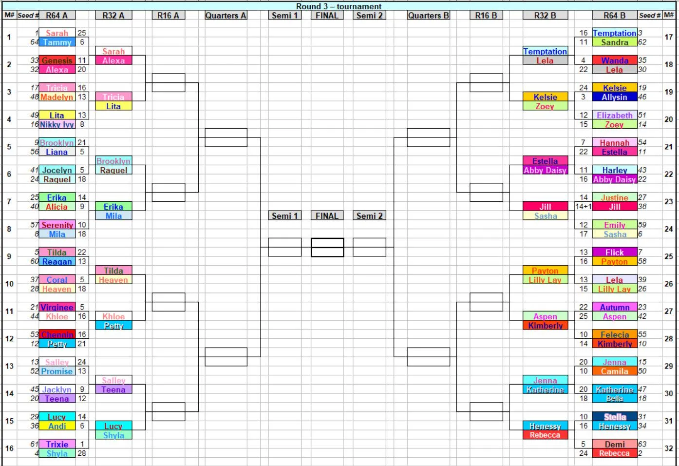 AssTeenMouth best anal contest. Final 64 ladies tournament (ATM World Cup). Round of 64 results. We head for R32. Next post first match