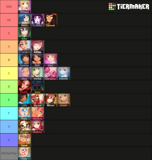 My tierlist