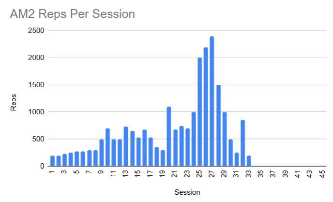 The Heart is Not a Pump, Overtraining, and How Those Two Things are Related