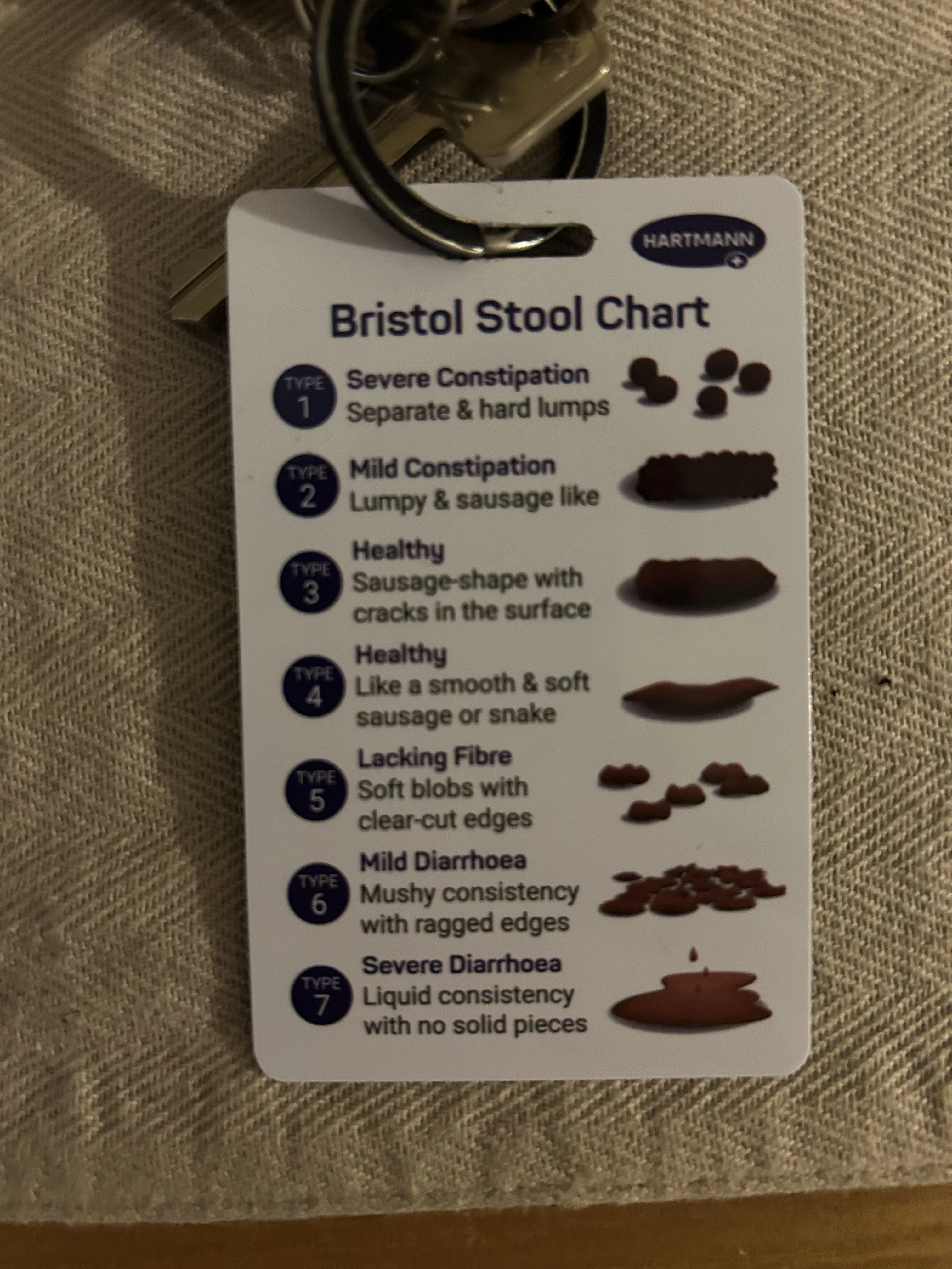 Bristol stool chart keychain 😊