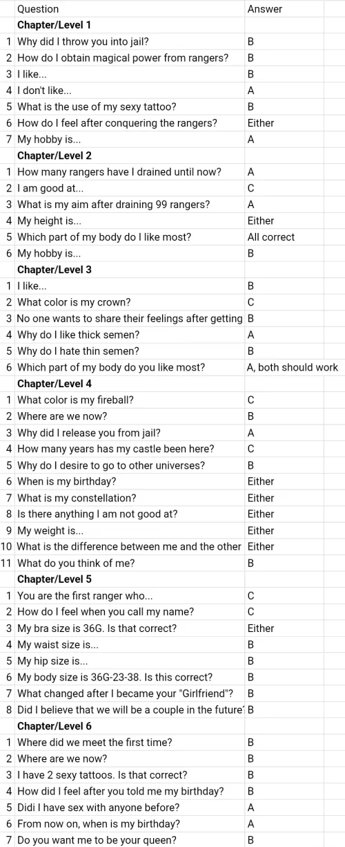 [Answers]Horny Demon - Alberta's Challenge