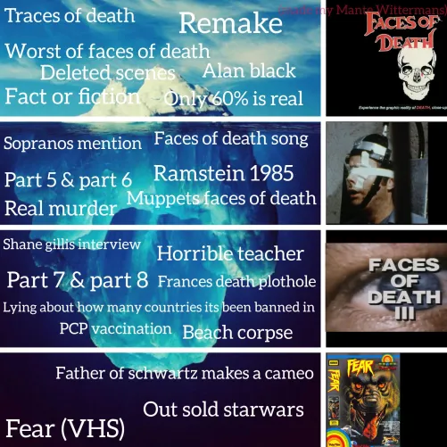 The faces of death mini iceberg!