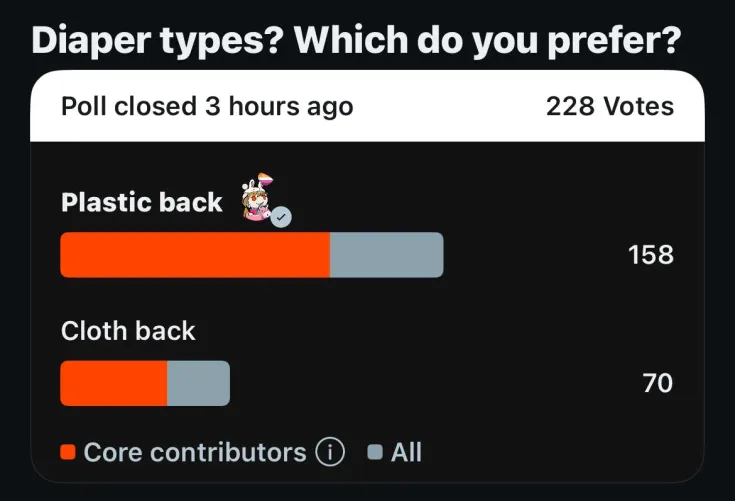 Update on poll I made h