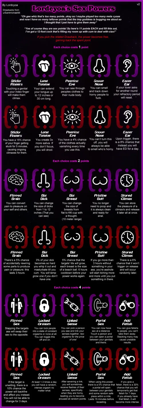 Lord Cyoa's Sex powers V2