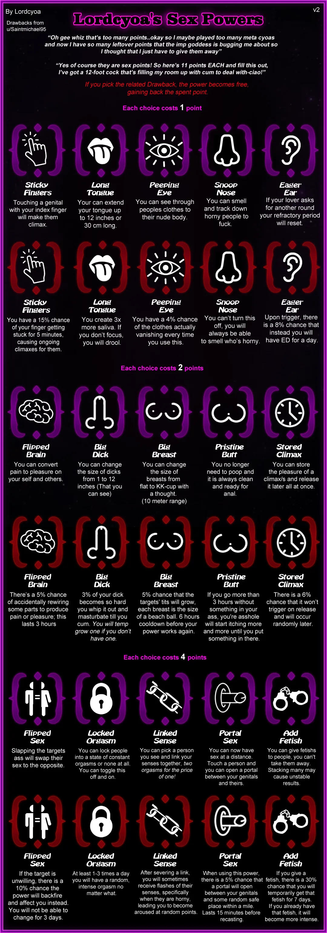 Lord Cyoa's Sex powers V2