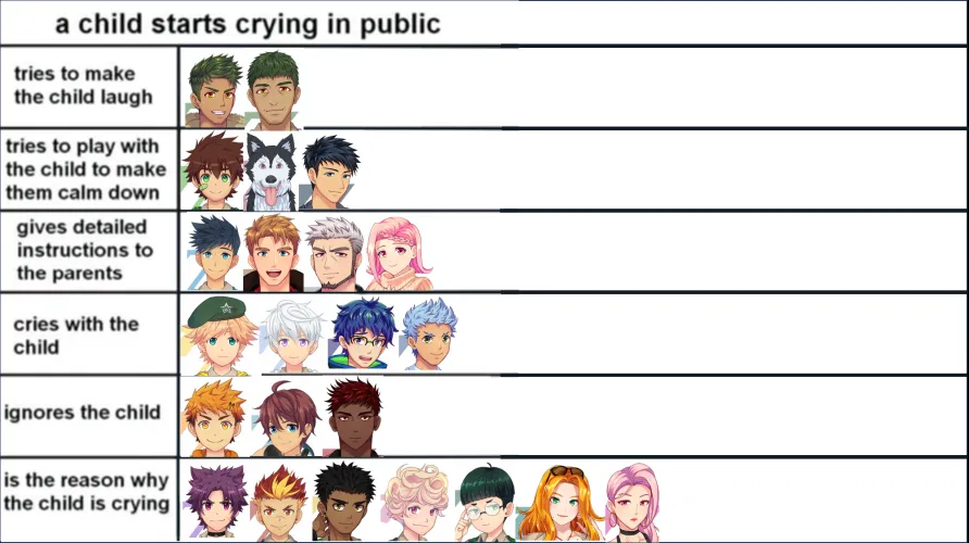 POV. A child starts crying at camp. Do you agree with my rankings