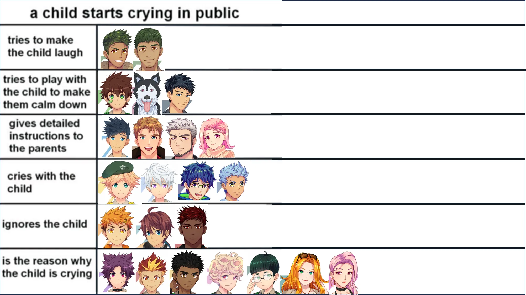 POV. A child starts crying at camp. Do you agree with my rankings