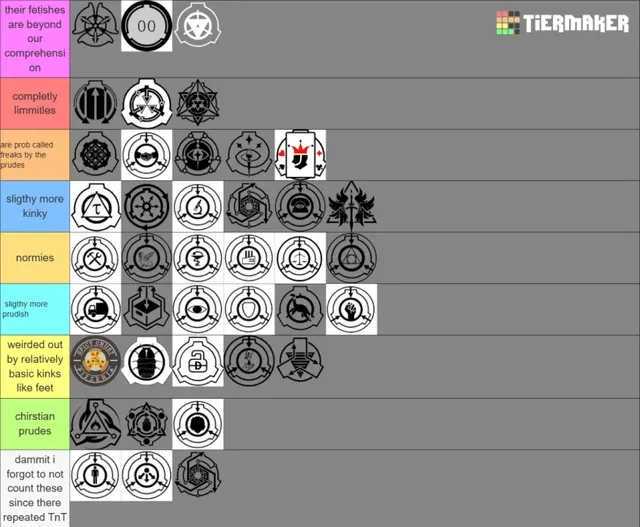 SCP foundation deparments ranked by how kinky i feel their researchers/employes are