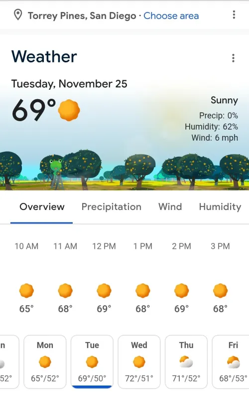 Tues & Wed looking good FINALLY!!! But how do we check the tide?