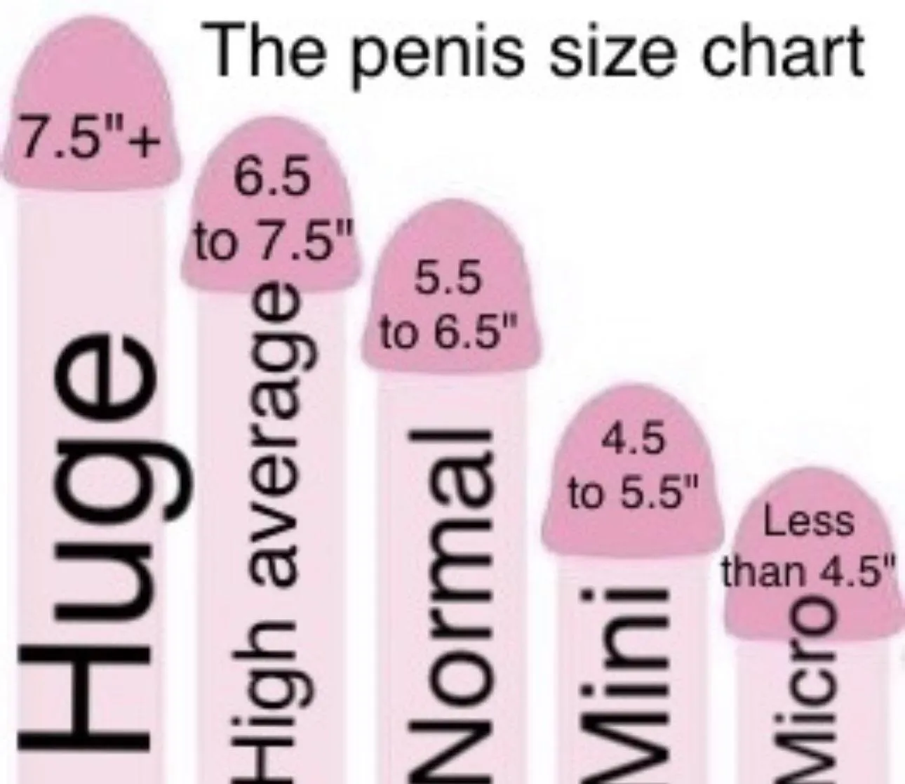 Be honest where are you at? Send me proof ❤️❤️ I’m barley Mini (Basically Micro) 😳