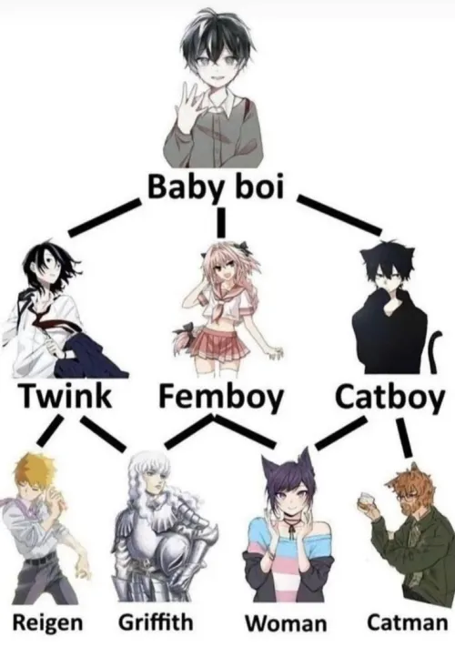 Which one are you really?😉