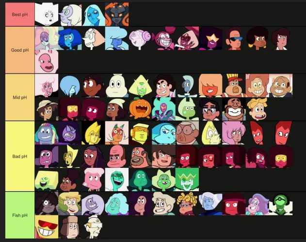 We ranked Steven Universe characters based off their pH level.
