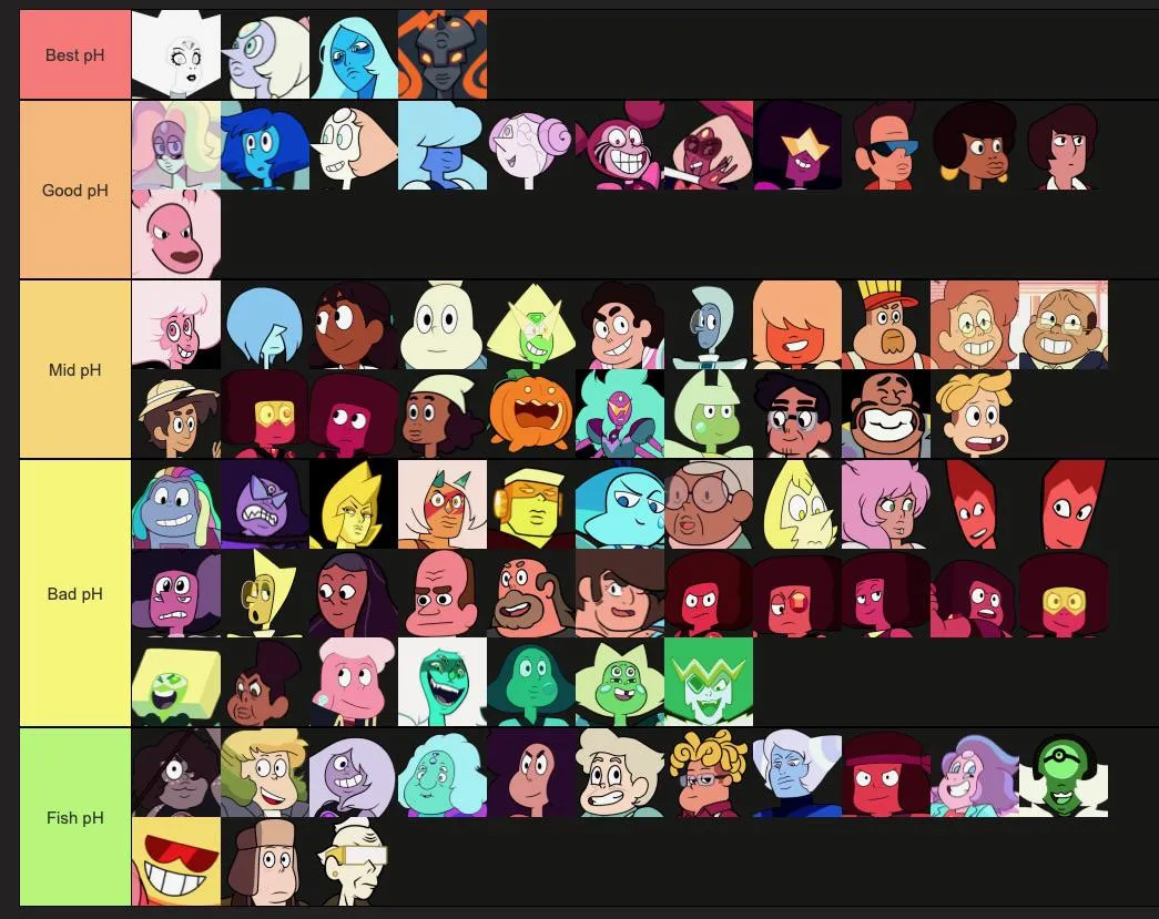 We ranked Steven Universe characters based off their pH level.