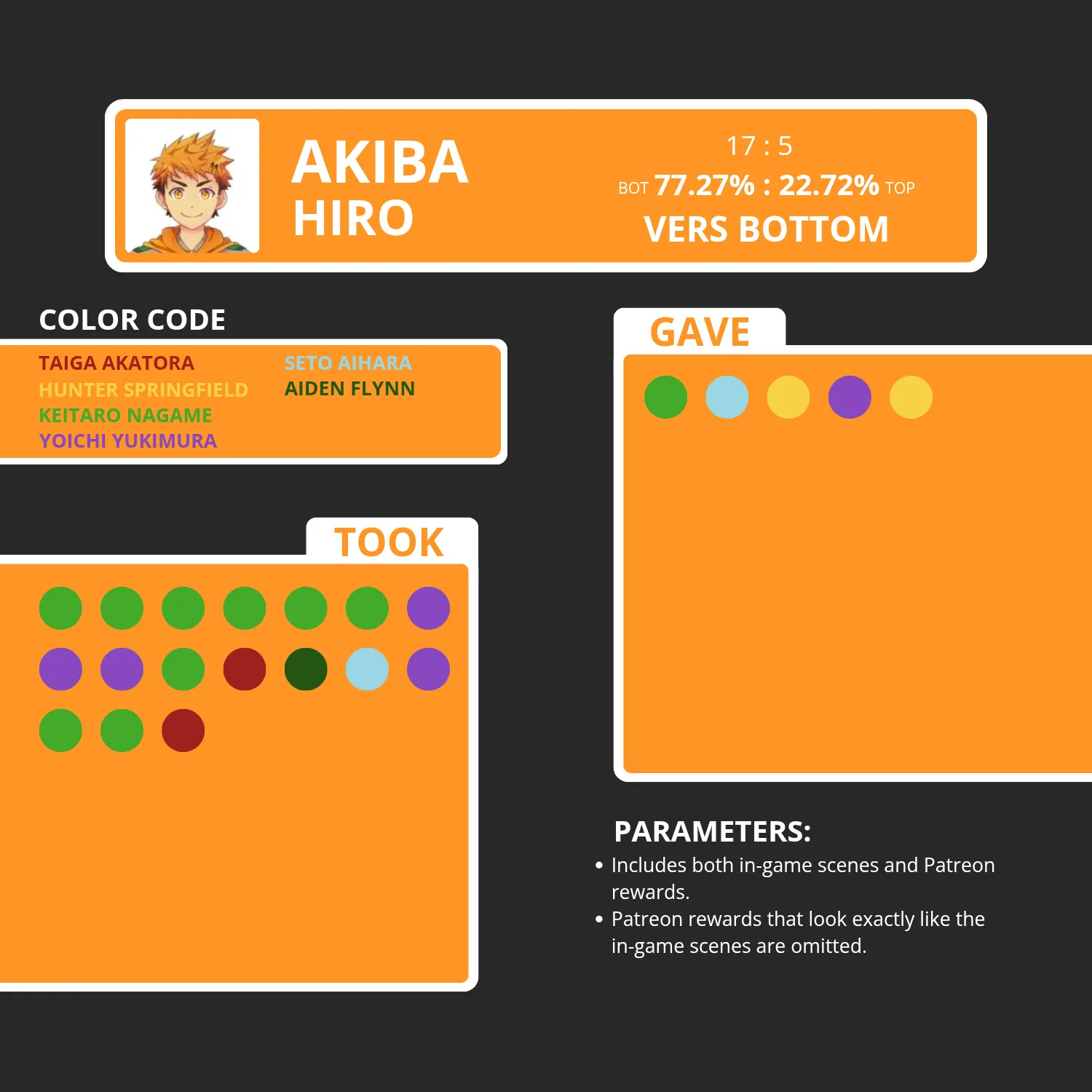 Buddy Prefs - Hiro Akiba