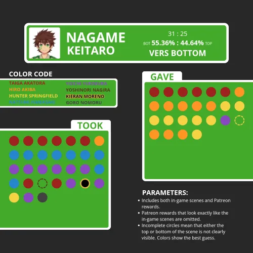 Buddy Prefs - Keitaro Nagame