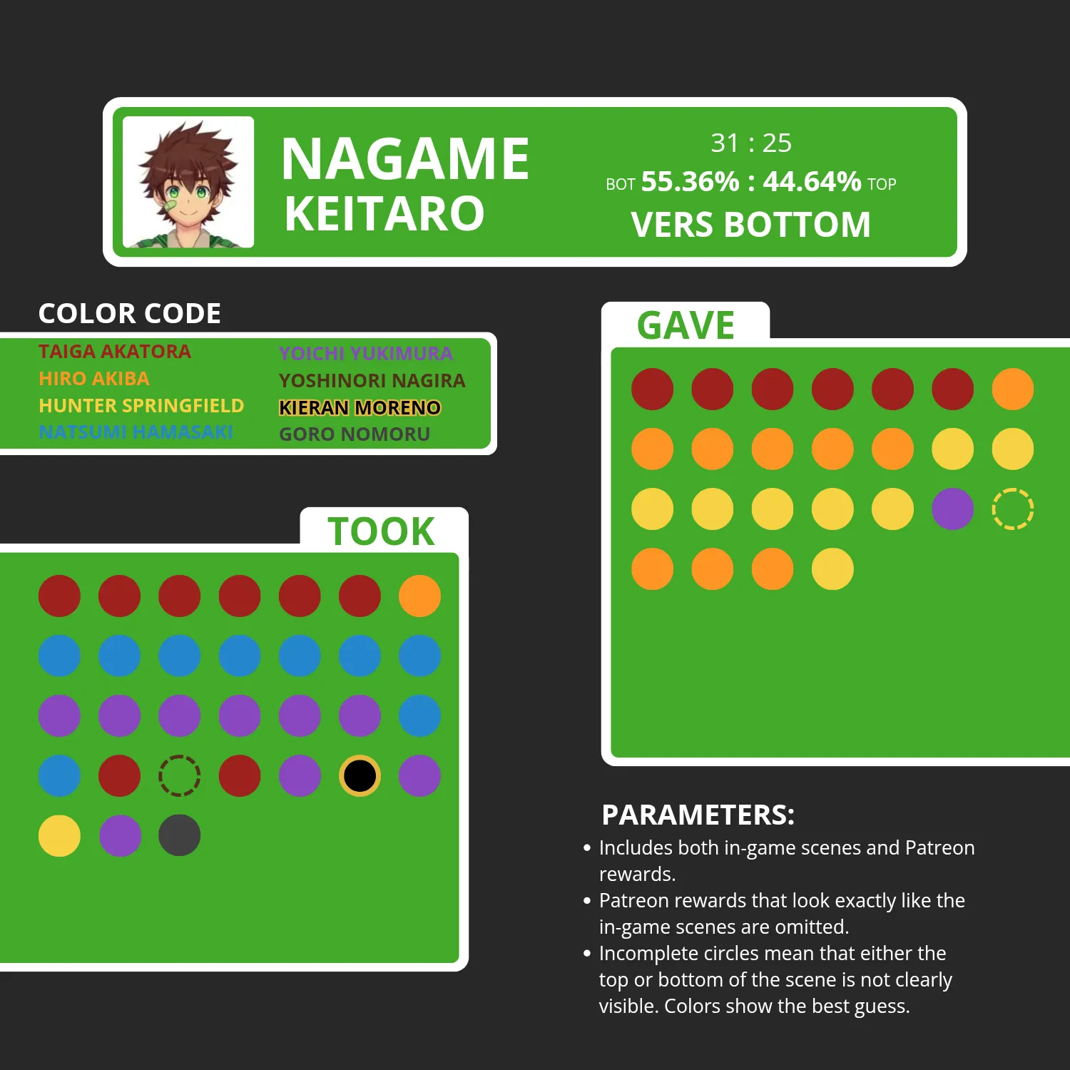 Buddy Prefs - Keitaro Nagame