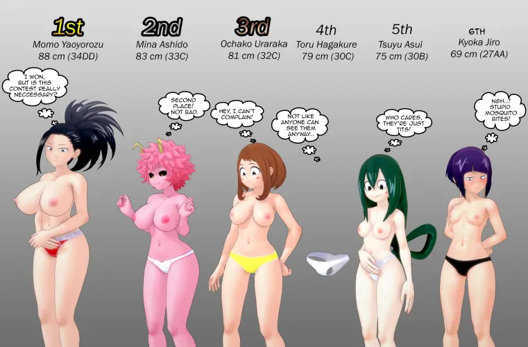 Titty Chart (MisunderstoodSecrets)