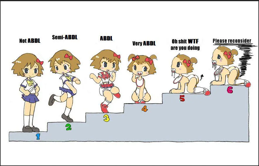 So, which stage of ABDL are you at?