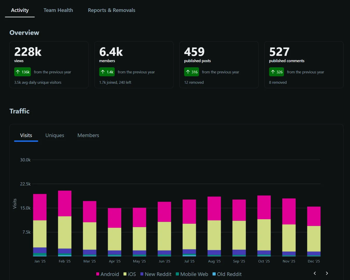 OreimoHentai Rewind 2025!!!