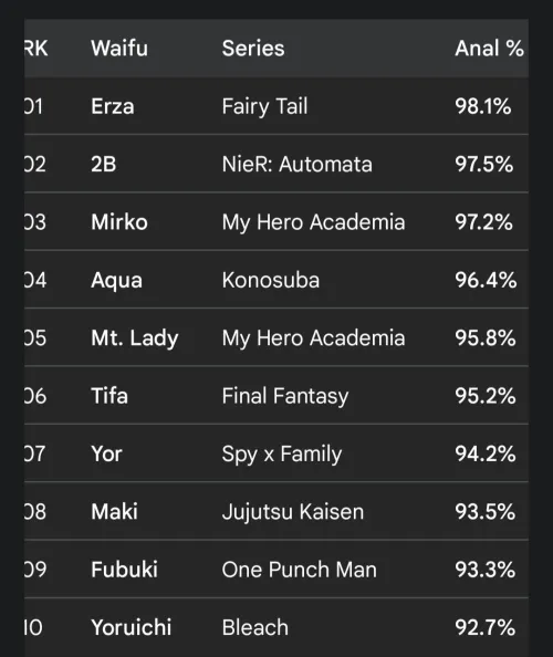 Advanced research on this week's Top Waifus for anal sex