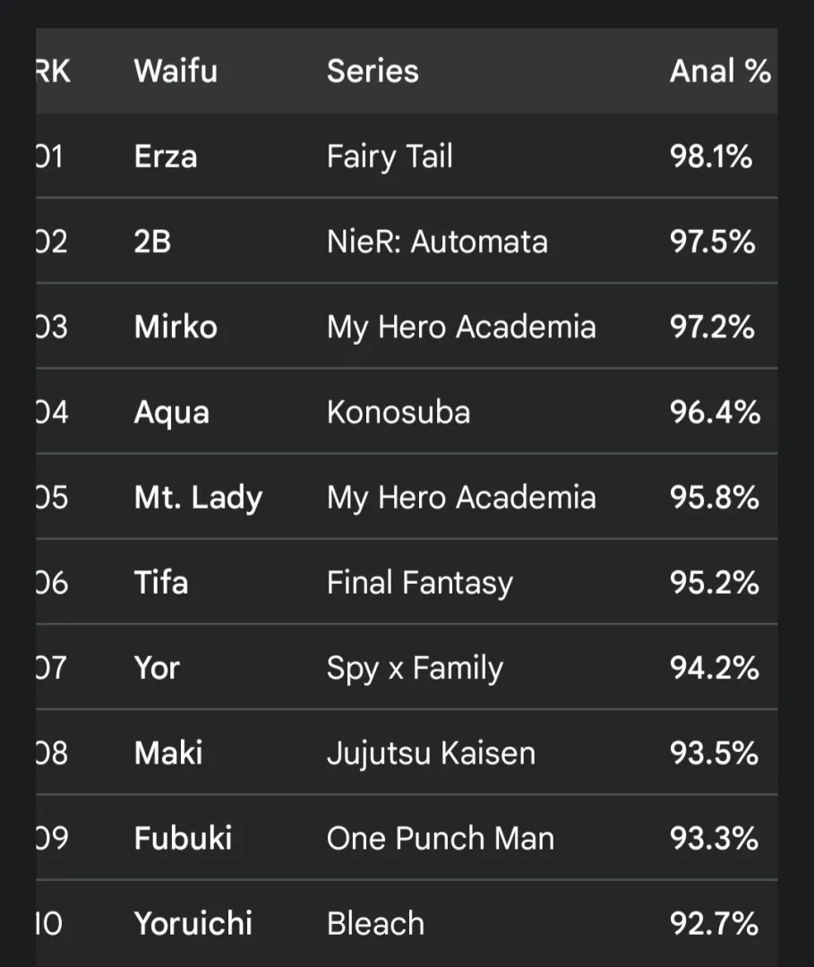 Advanced research on this week's Top Waifus for anal sex