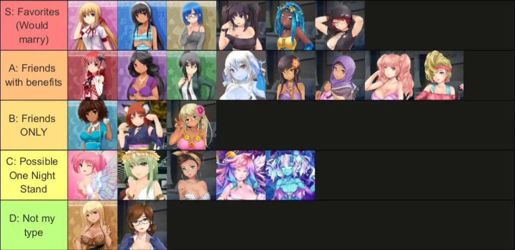 Finally decided to make my own HP tierlist. Feel free to share your thoughts and/or ask questions.