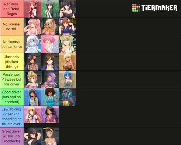 Girl’s Driving Skills Ranked