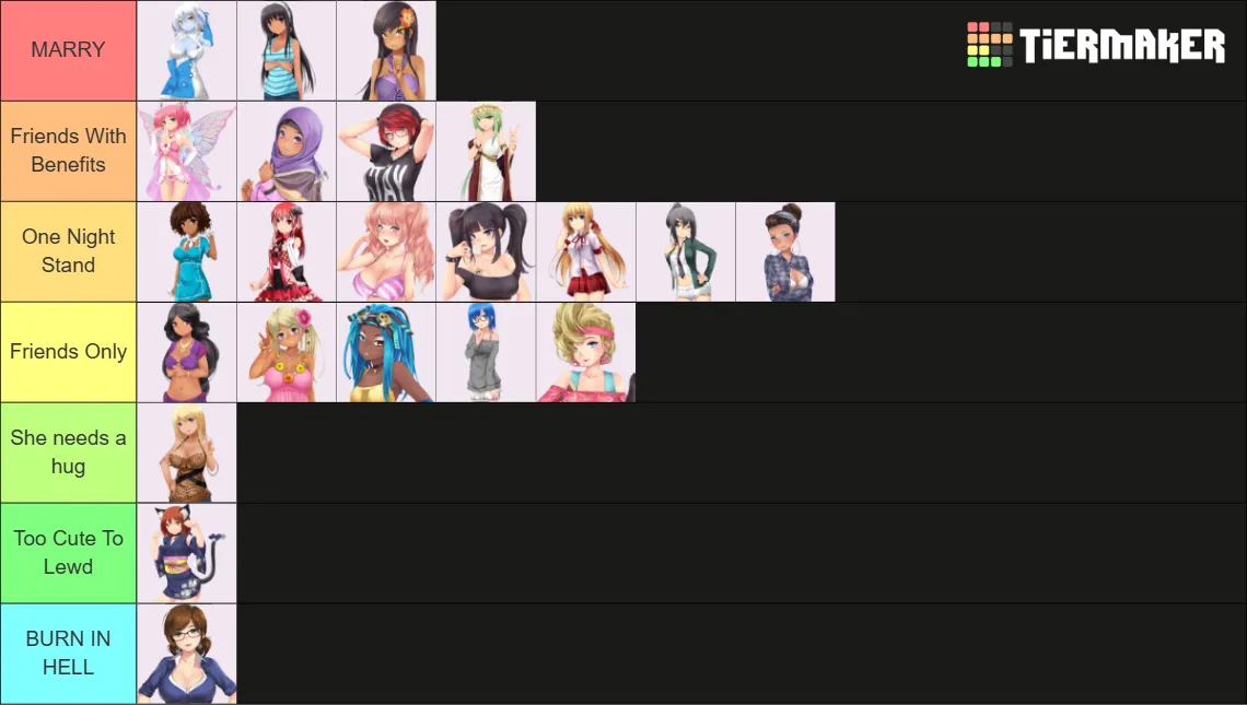 My Huniepop Tierlist. Thoughts?